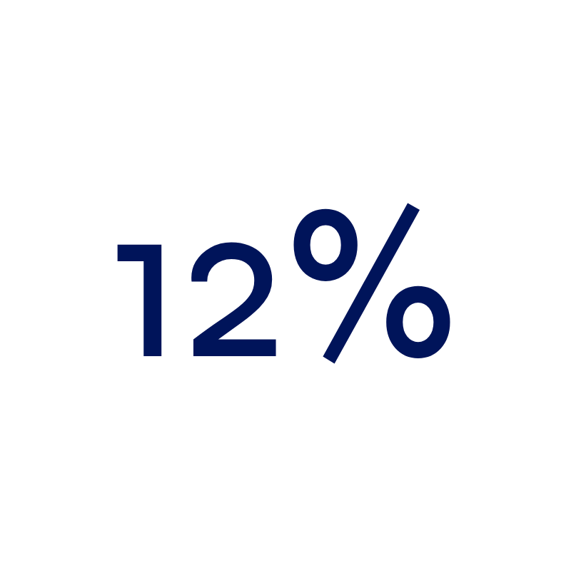 12%