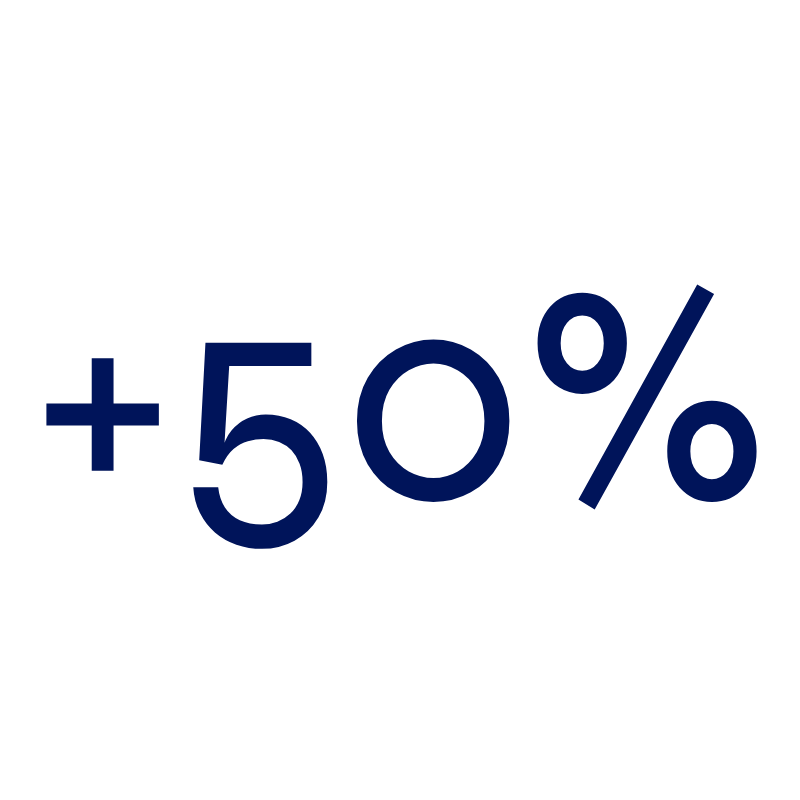 +50%