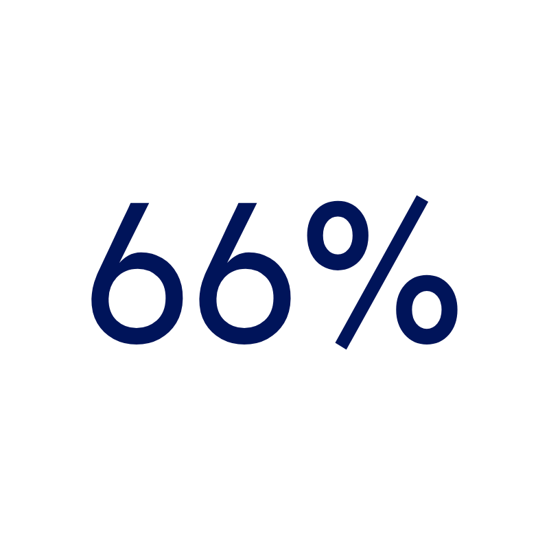 66%