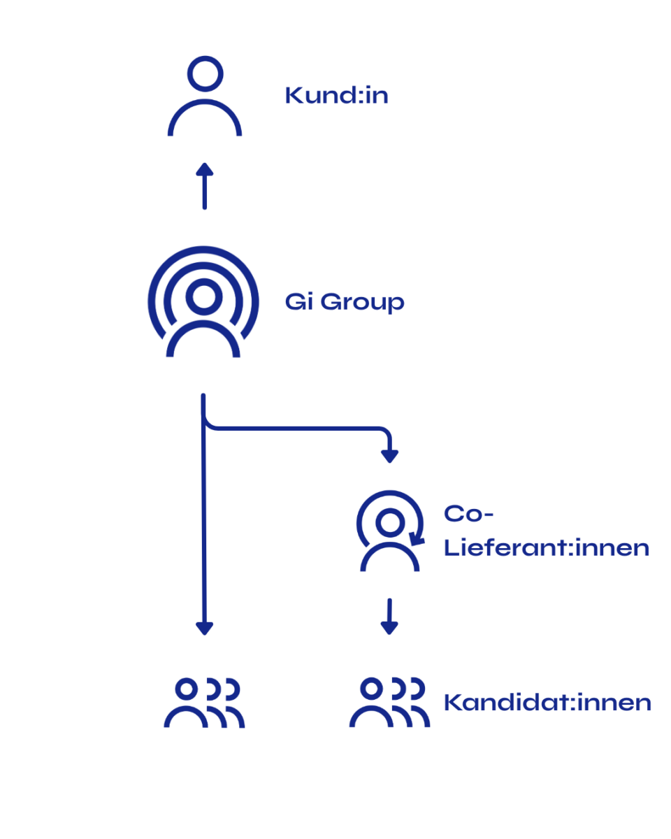 Master Vendor Schaubild